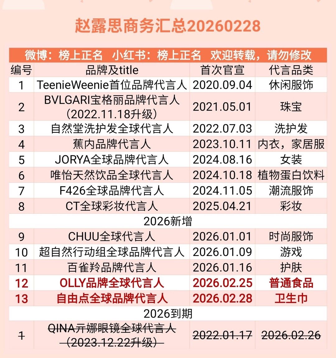 赵露思商务汇总（13个）20260228赵露思｜ 