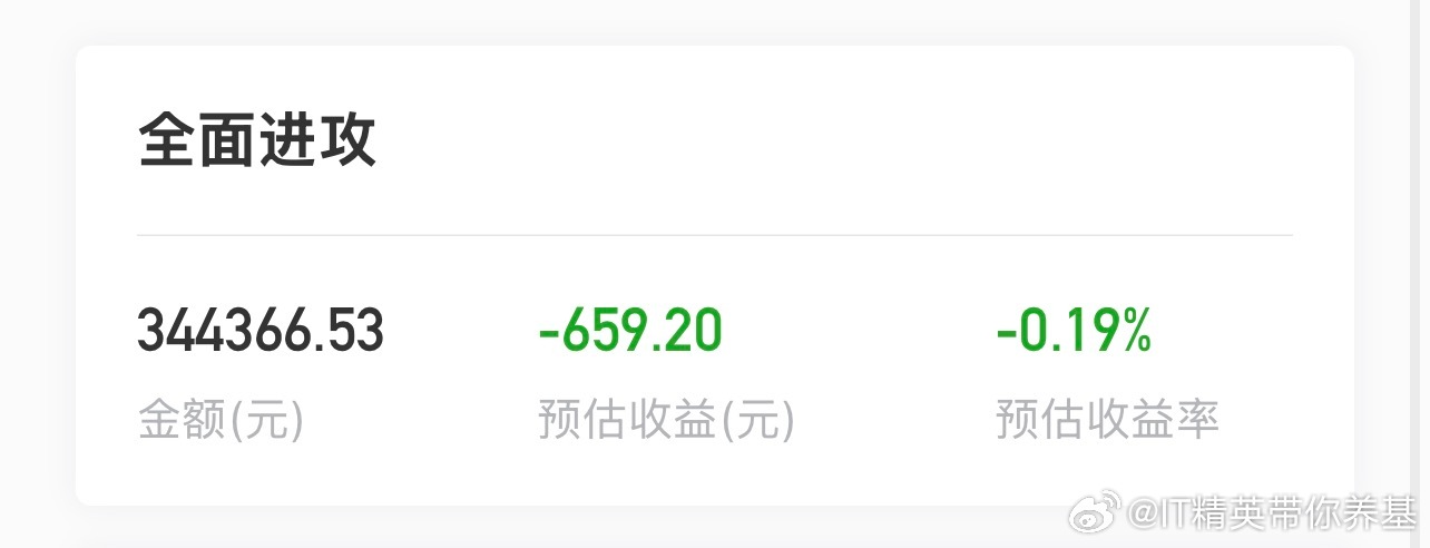 2026-09-14进攻组合无操作目前预估负650元，波动不大，无操作啦[怒] 