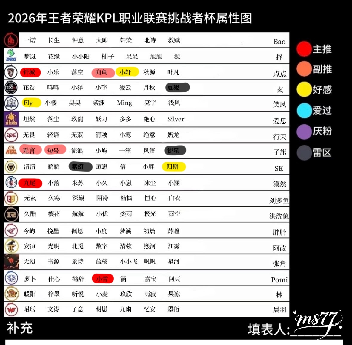 竞属（有雷可以直接双） 