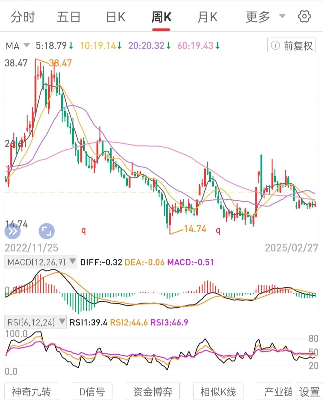 必须努力工作筹集本金，制定好的仓位管理计划。保证资金链够长不中断。
树立长期持有