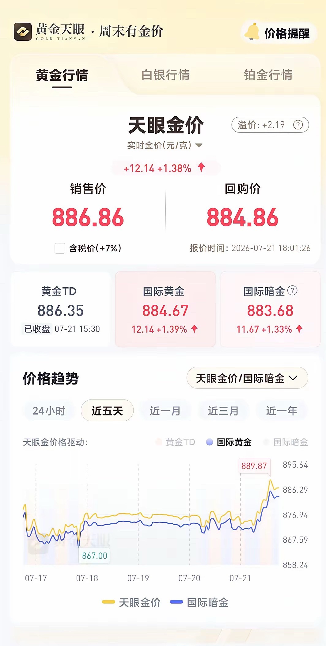 黄金白银上涨了突然拉升！国际银价大涨1.32%，白银行情要启动？国际市场传来新动