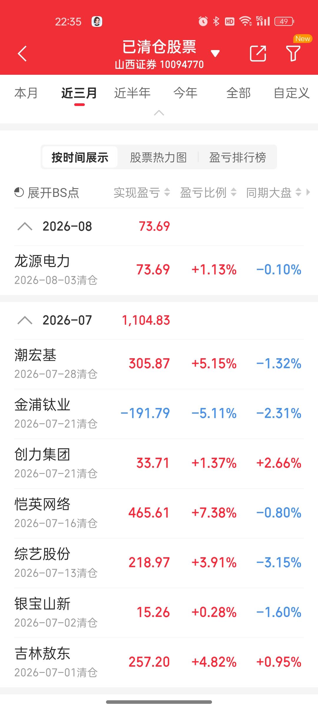 我不知道我该怎么办，我需要什么？
我现在最大的敌人，不是股市，不是工作，而是我脑