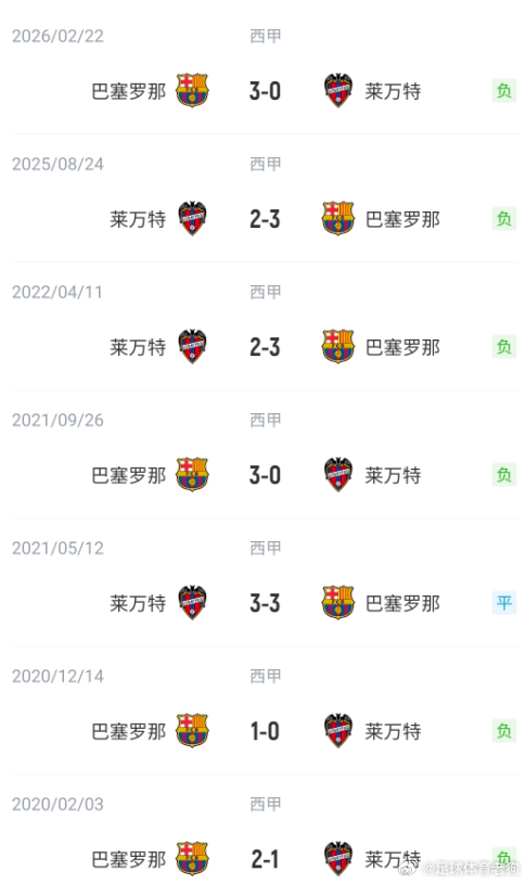 巴萨这套首发变化不小，相比周中欧冠换了5个人😂。埃斯帕特继续首发，弗里克是真的