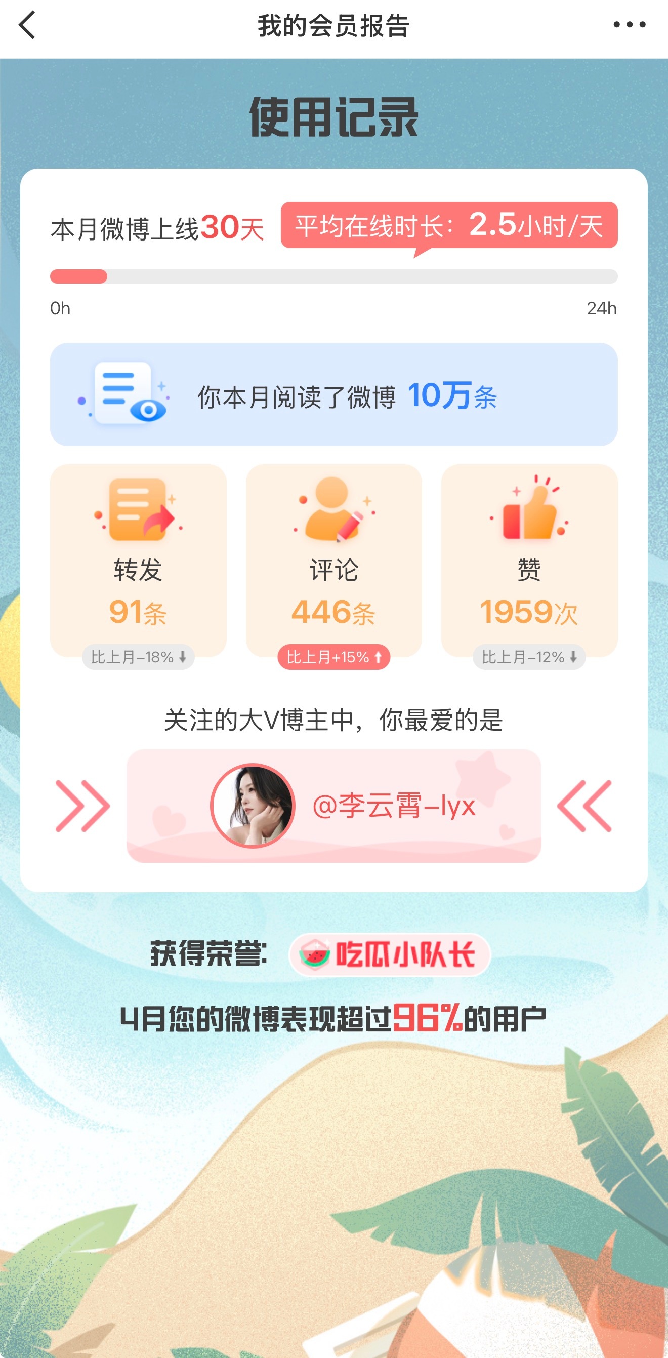 本月最亲密的爱豆不是李云霄是因为本月她还没发过微博……老公你听到了吗？这个月你还