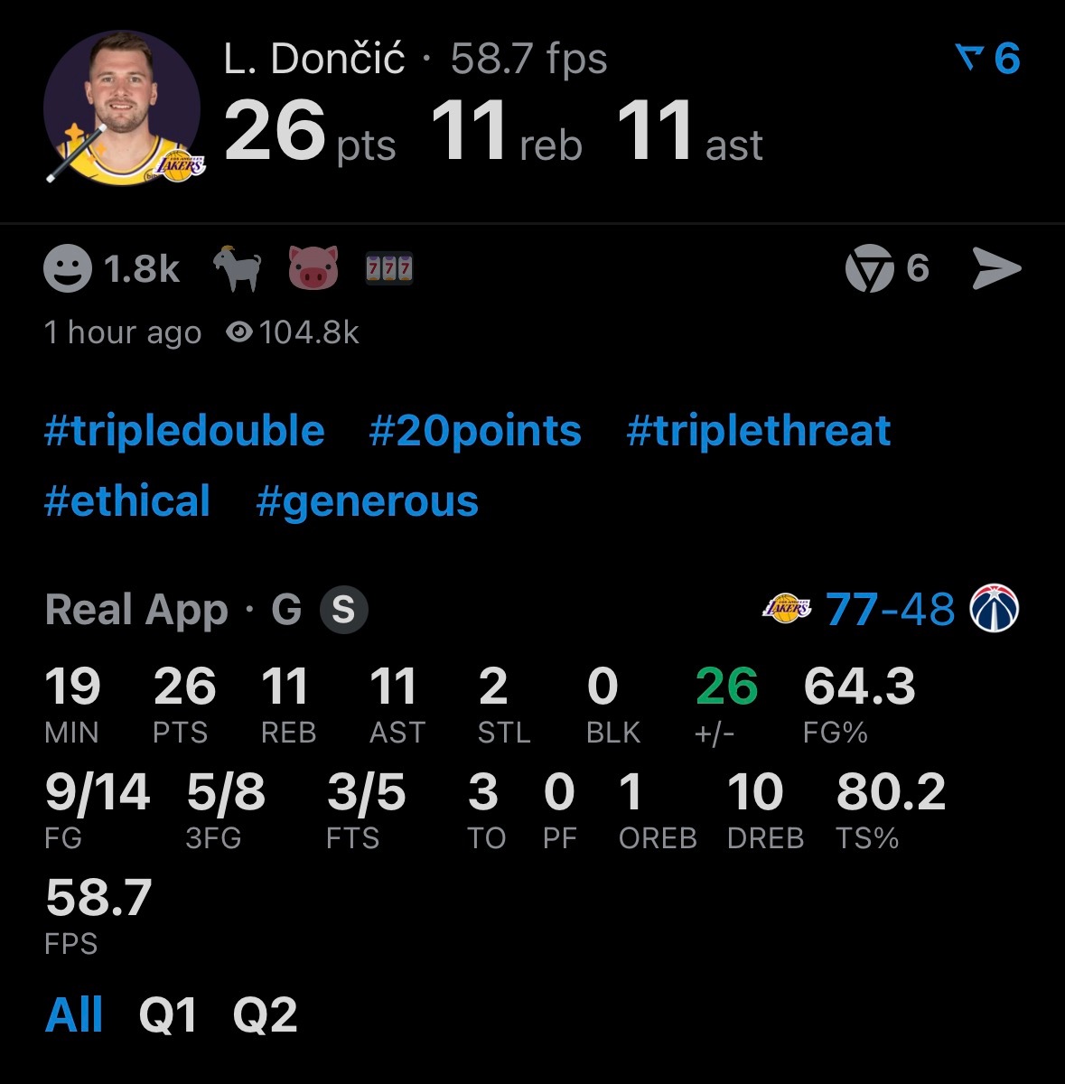 湖人vs奇才东契奇单节打出了别人全场数据半场，这是半场啊，24分钟24+11+1