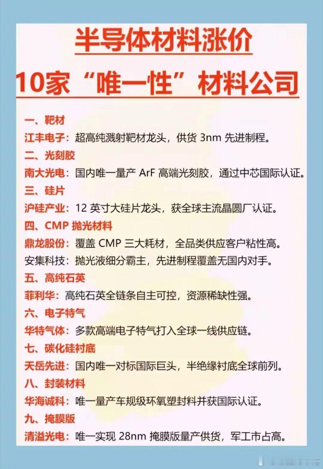 指数这波调整中一直在提醒，对于有逻辑有业绩支撑的标的，受外力因素影响被调整下来的