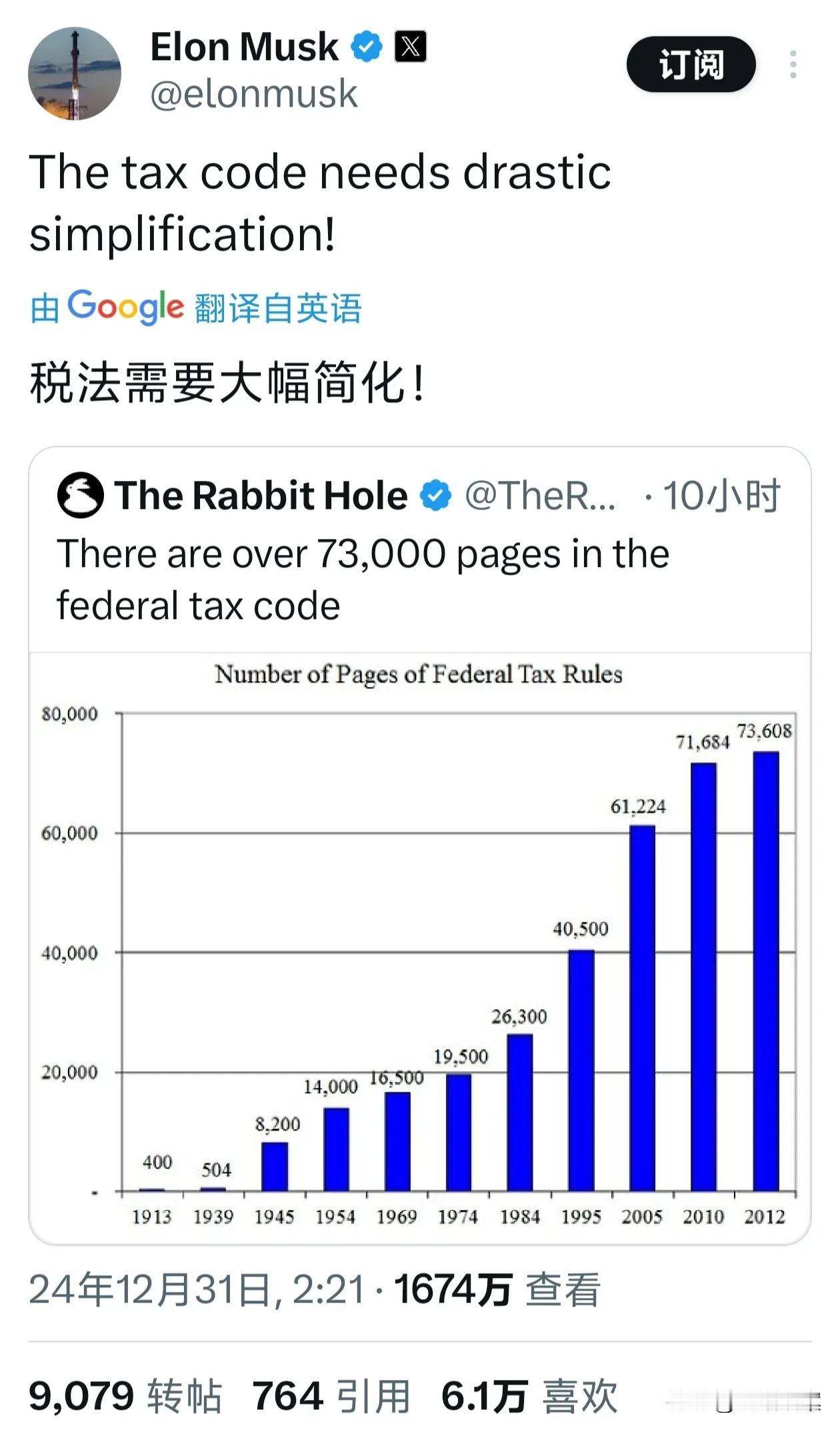 马斯特终于要对美国无比繁琐的税法动刀子了？说出来大家可能不信，美国如今的联邦税法