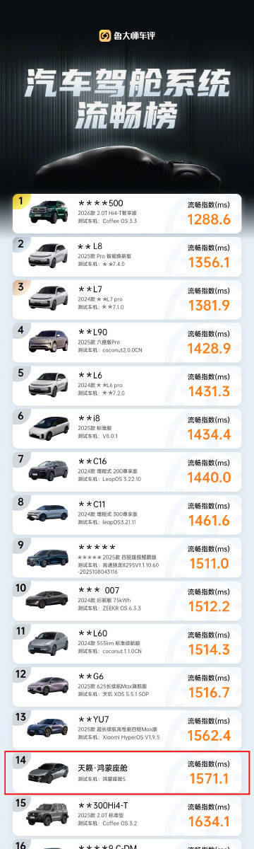 谁说智能是新势力专属？天籁·鸿蒙座舱以“新势力燃油车”之姿杀入跑分排行，用鲁大师