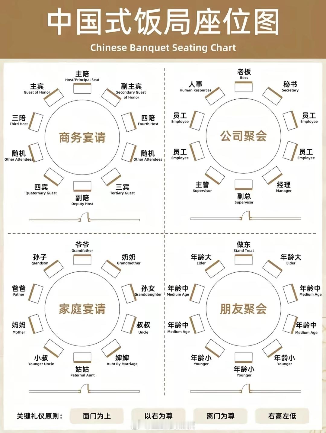 中式饭局里不同人应该坐什么位置上中式饭局中式饭局座位图 ​​​