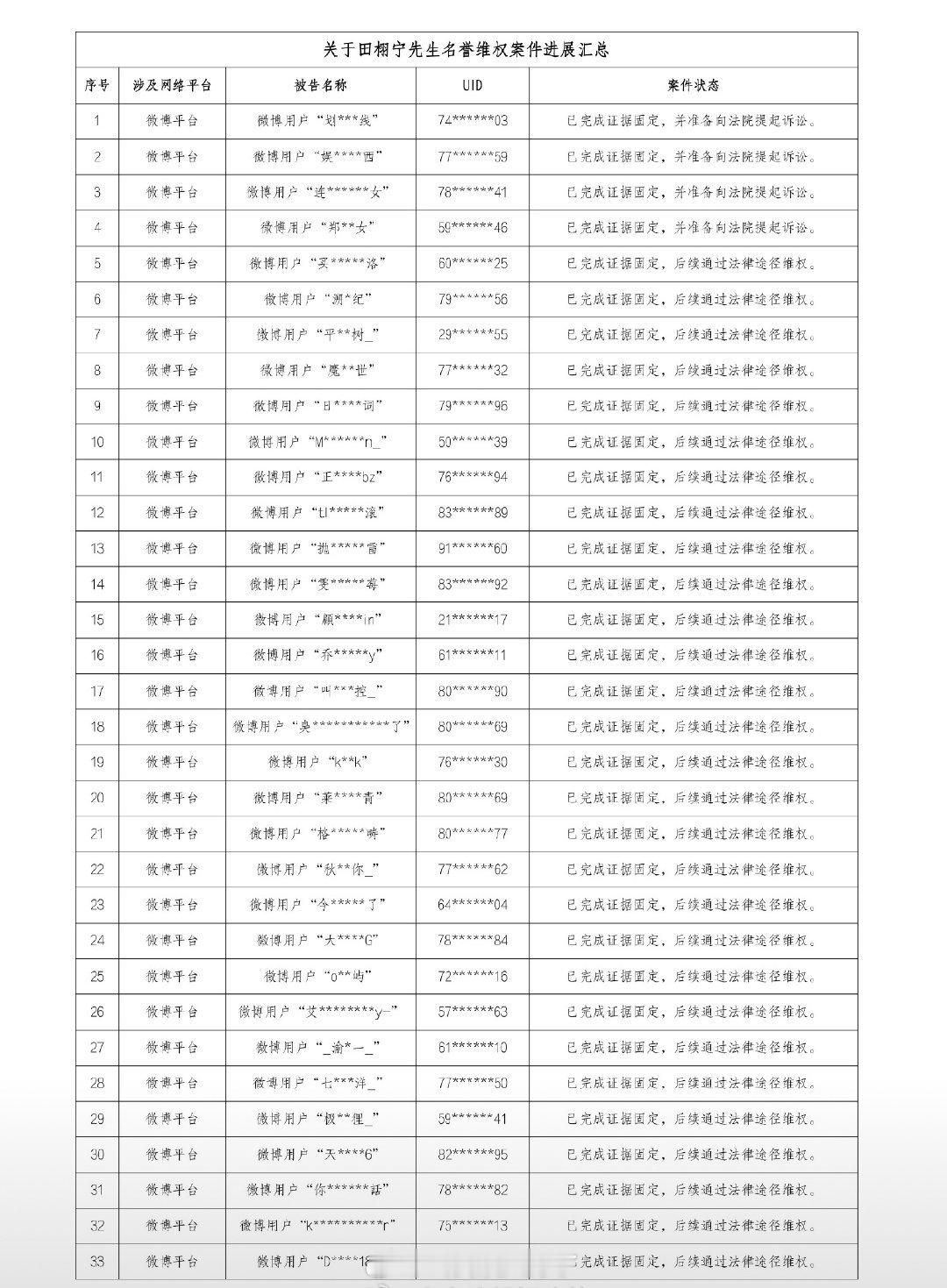 田栩宁工作室发布告黑声明，好多人啊。 