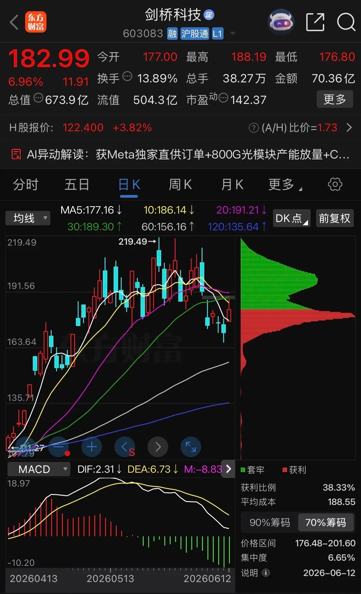 【聚焦】一天一只上市公司：光模块-剑桥科技（603083）核心总结： 剑桥科技是