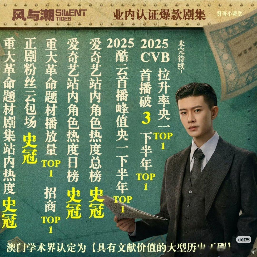 电视剧风与潮未完待续的成绩单已经足够亮眼了！电视剧风与潮