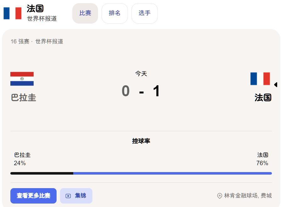 巴拉圭门将说没判点球法国不可能晋级 球员的直觉是“怎么不能眼见为实”了？这个点球