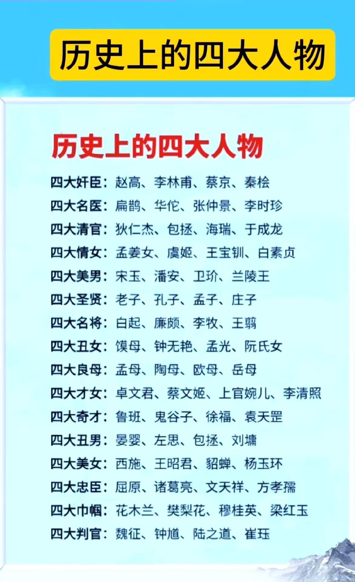 历史上的四大人物。