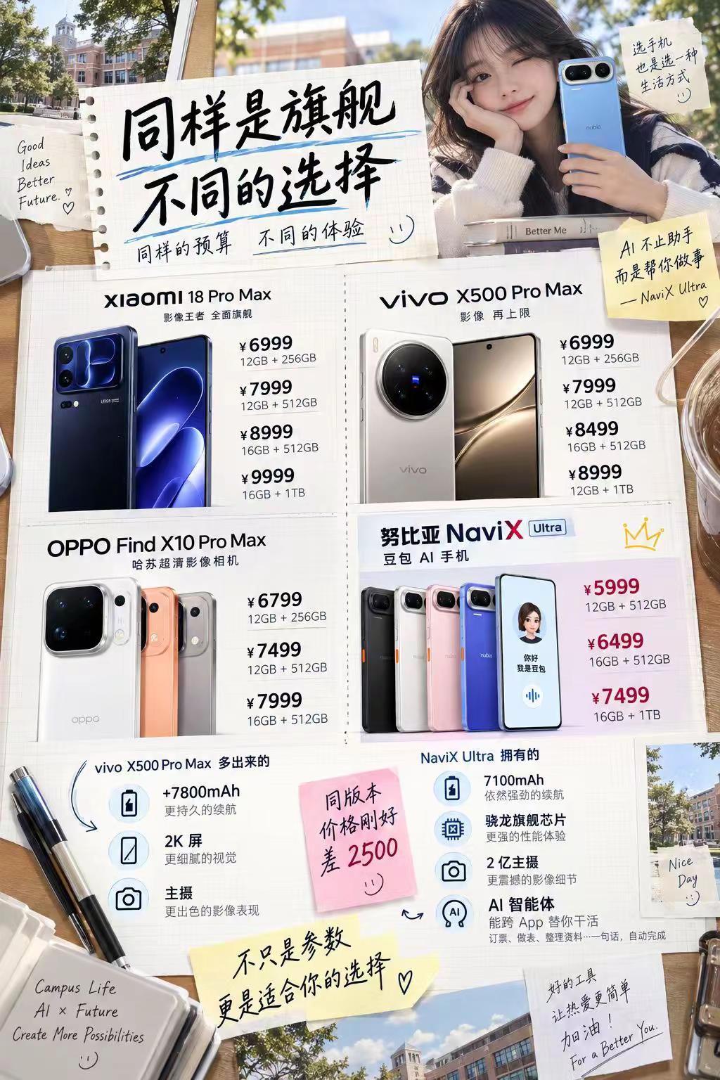 同样是旗舰，不同的选择！📱四款热门机型大比拼，你的预算该花在哪？👋 宝子们，