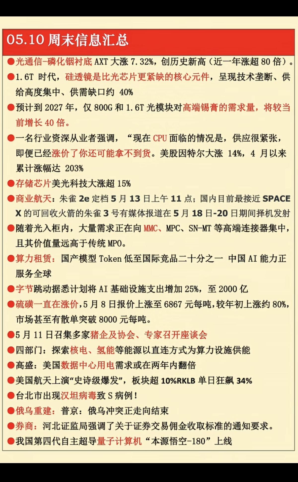 5.10周日  周末财经信息汇总！

1.光通信-磷化铟衬底大涨7.3%，创新高