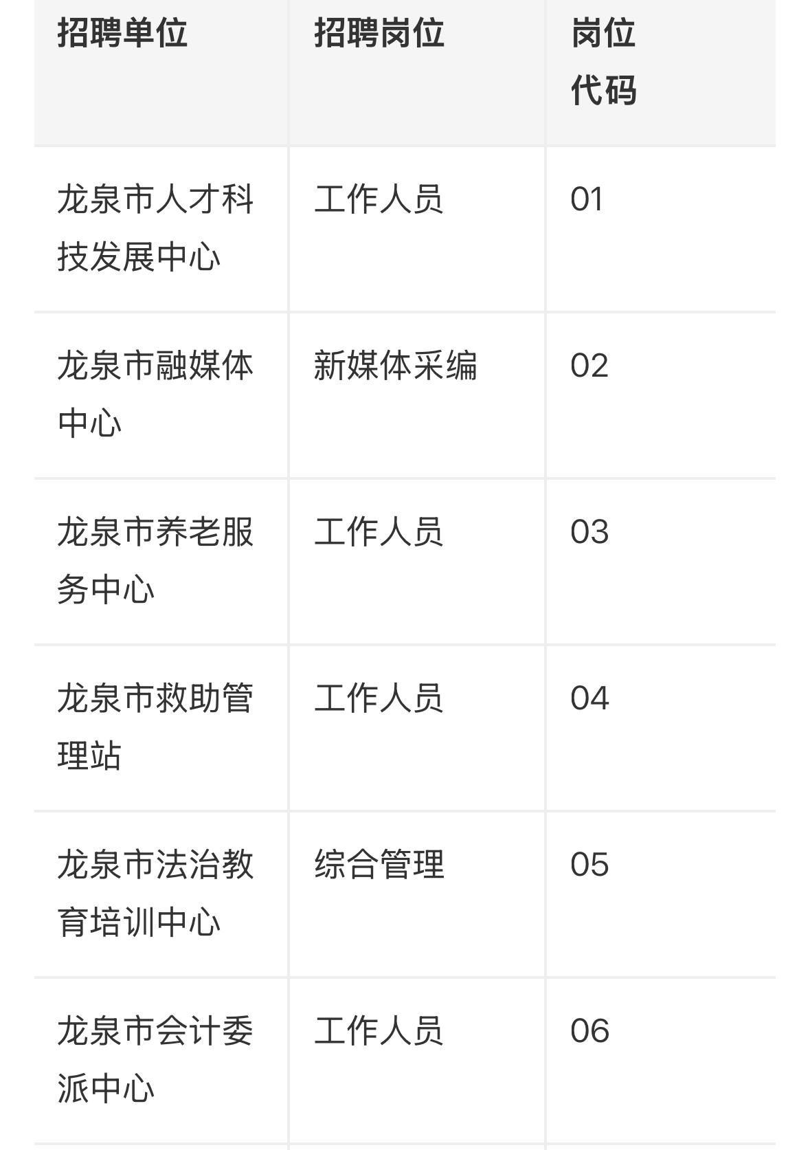 【浙江丽水】2026年龙泉市事业单位公开招聘工作人员拟聘用人员公示发布！
202