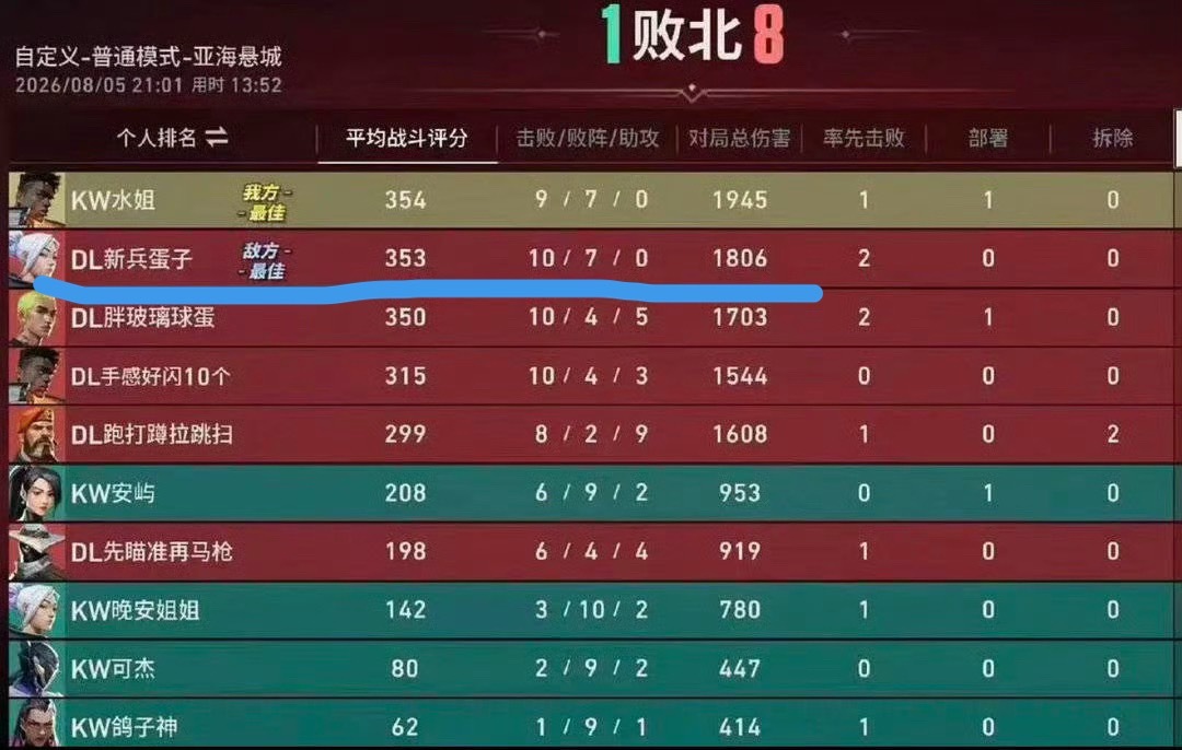 夸夸新兵蛋子，下次不来这种“演员的诞生”了 好吗好的 