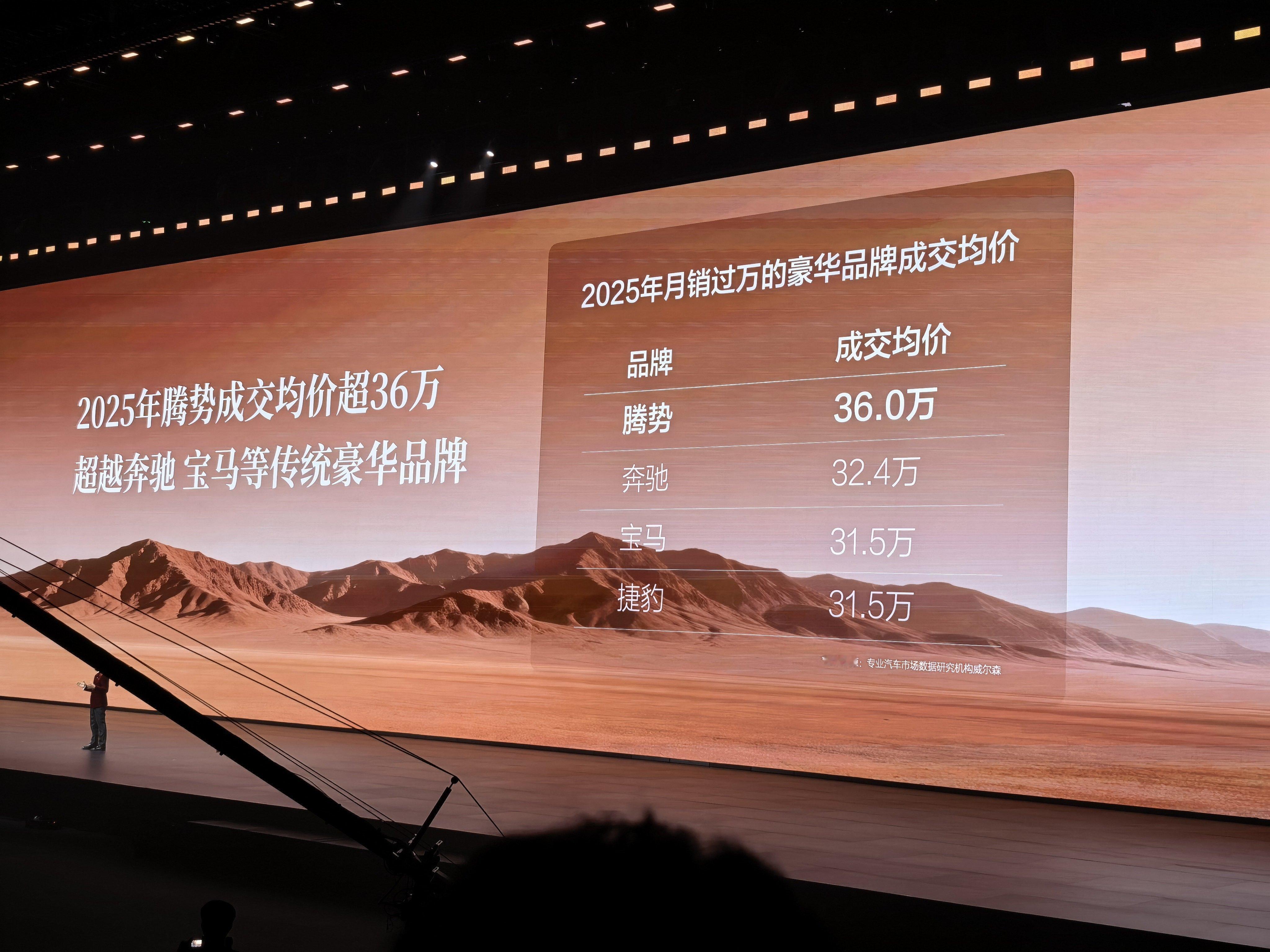 王力宏亮相腾势N9闪充版发布会  腾势品牌的成交均价全面超越BBA