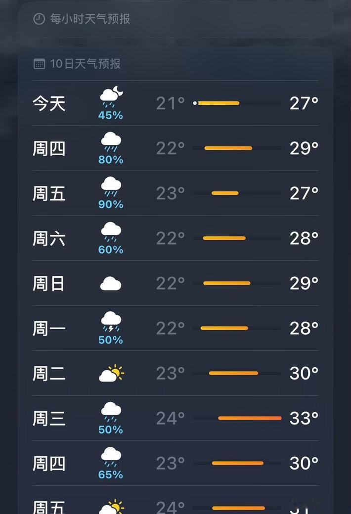 这种天气预报看着闹心 ​​​