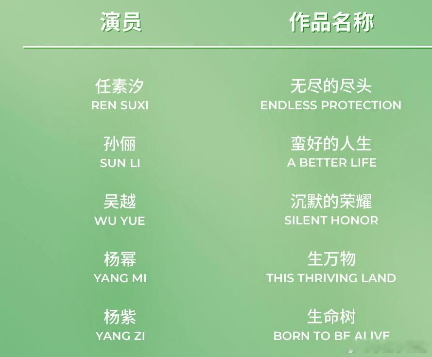 恭喜杨紫杨幂提名白玉兰最佳女主角！ 