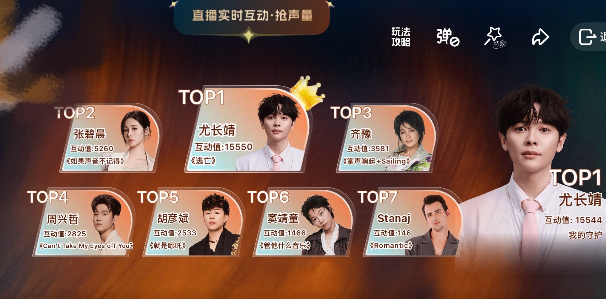 尤长靖歌手声量Top1尤长靖歌手实时声量互动登顶 尤长靖歌手直播实时热度登顶了打
