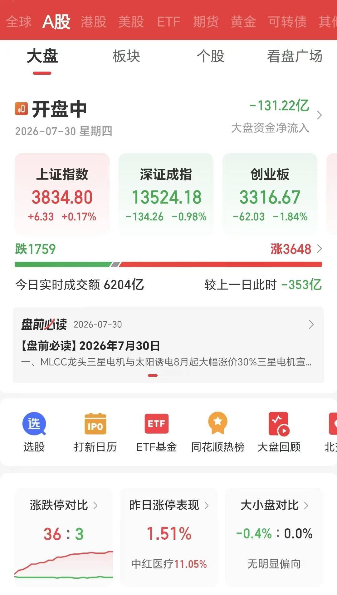炒股网红博主中，年年妈是神一般的存在了！

她的白酒股，一开盘就大涨5%，已经涨