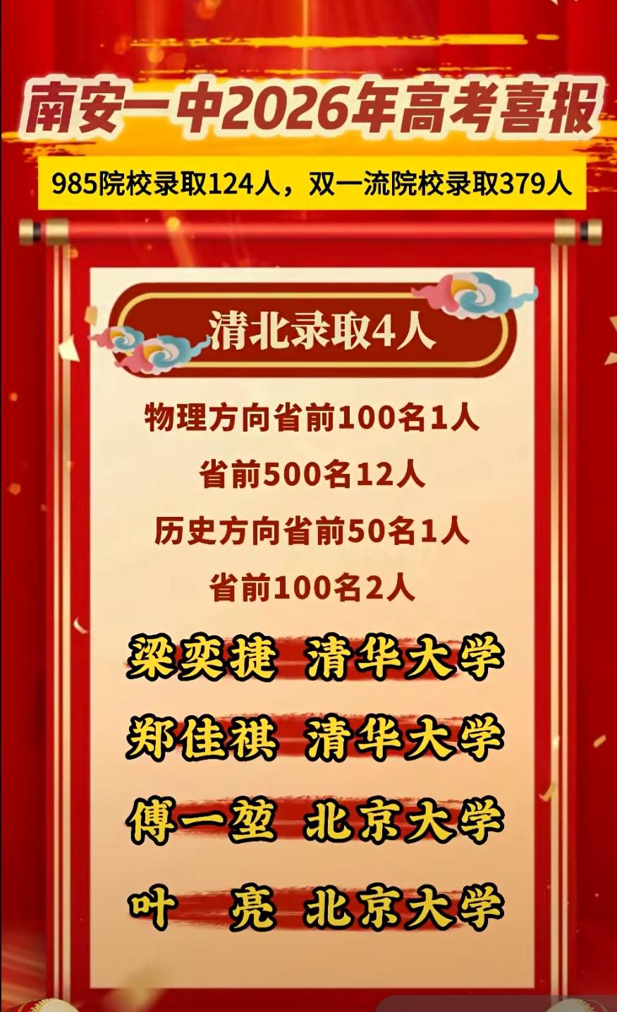 再创辉煌！南安一中百余学子圆梦985，三百余人上榜双一流