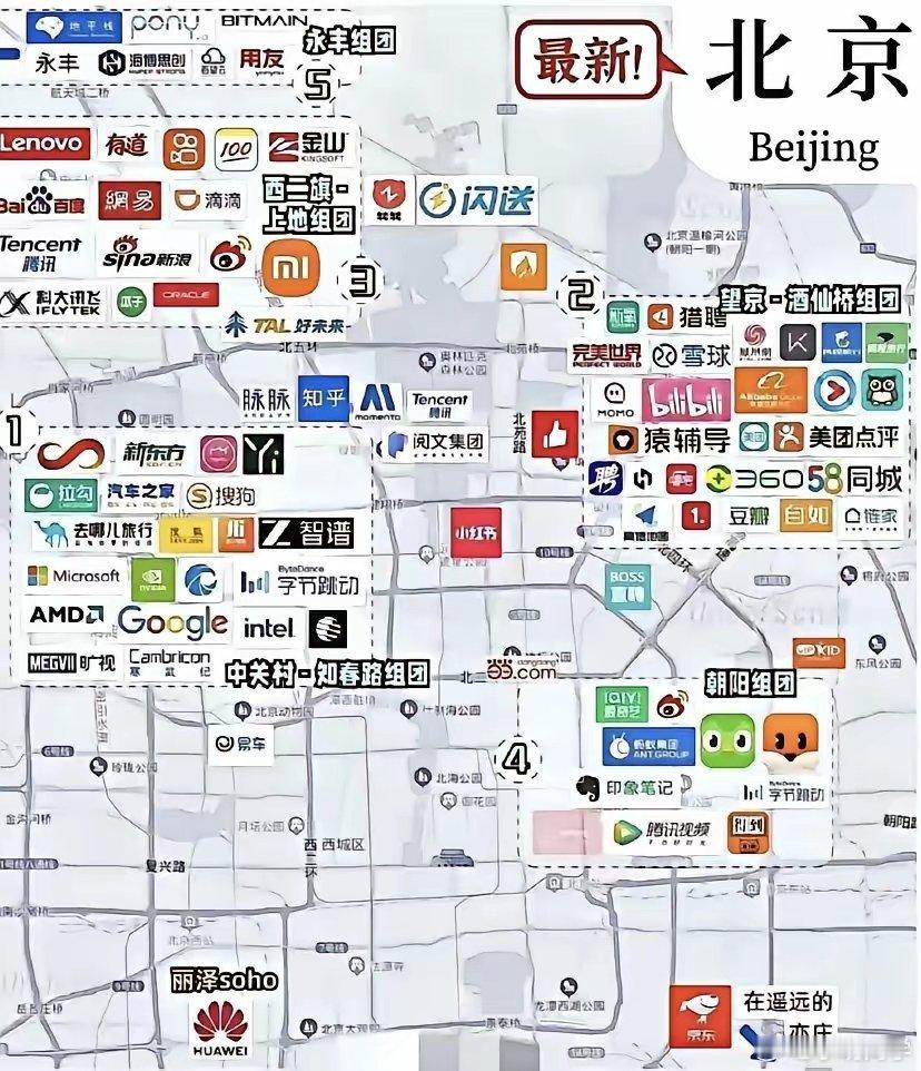 北京的互联网科技大厂主要集中在北面，只有京东和华为在南面。这里面有你想去的公司嘛