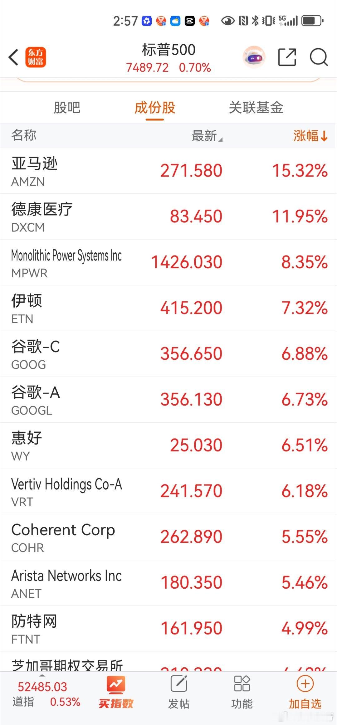昨晚到今天的信息比较鼓舞人心！美股老登股AI应用大幅上涨，亚马逊，微软，谷歌三巨