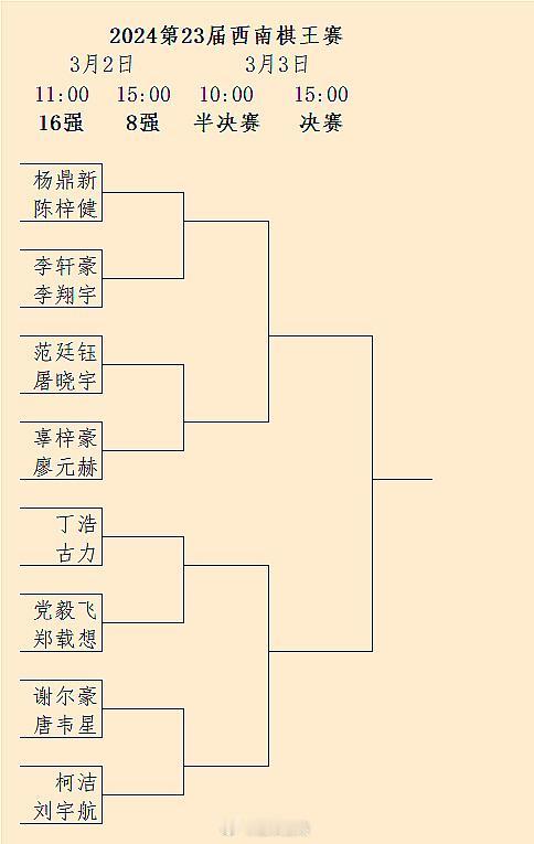 柯洁 Vs 刘宇航：第23届西南棋王赛第1轮对阵（11点）#围棋# 