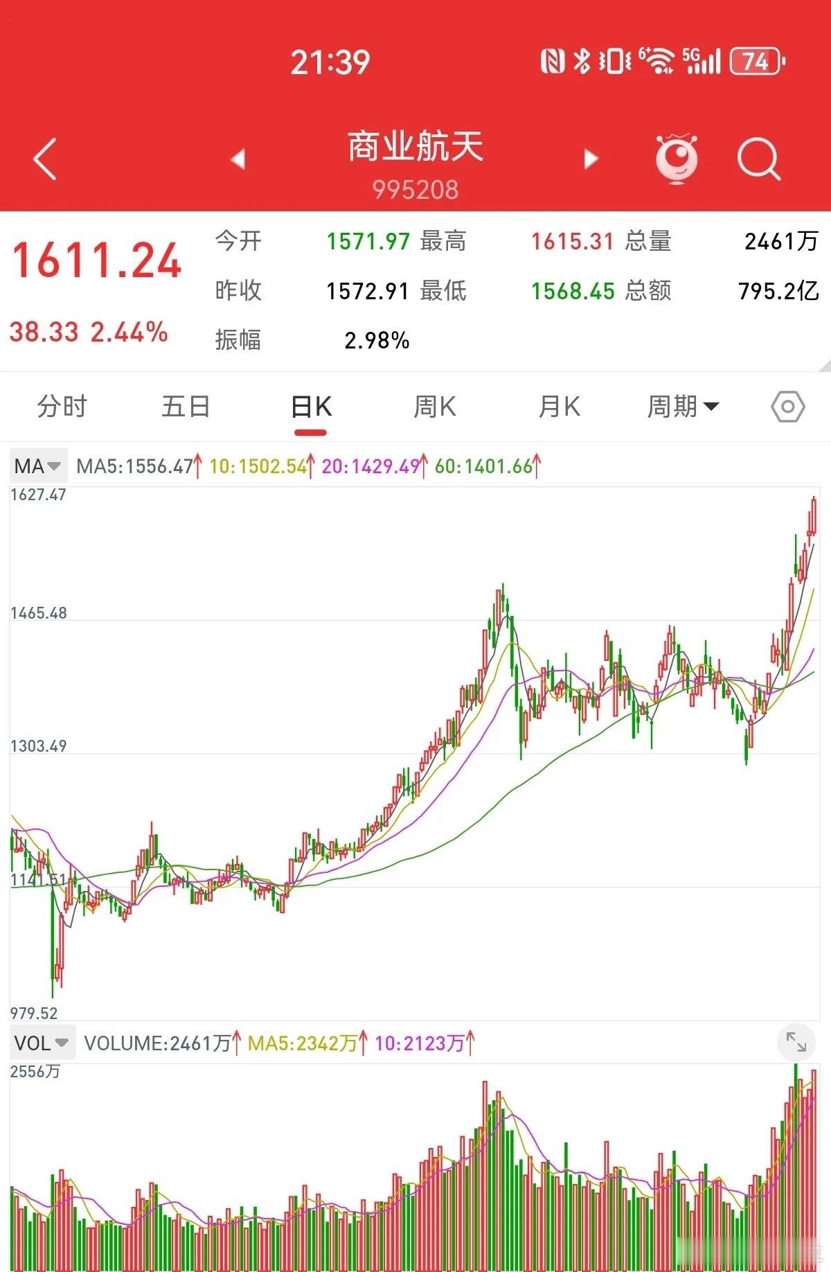 12月14日，周末利好不断，扩大内需、反内卷、高科技，是明年行情的主线。高科技排
