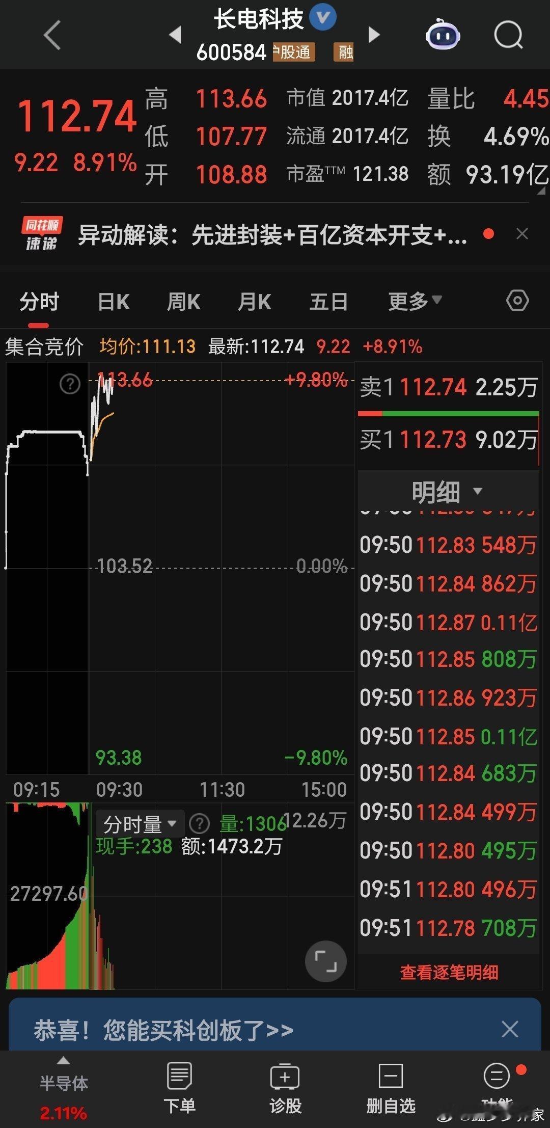 长电科技又快封板了给不给力？ 