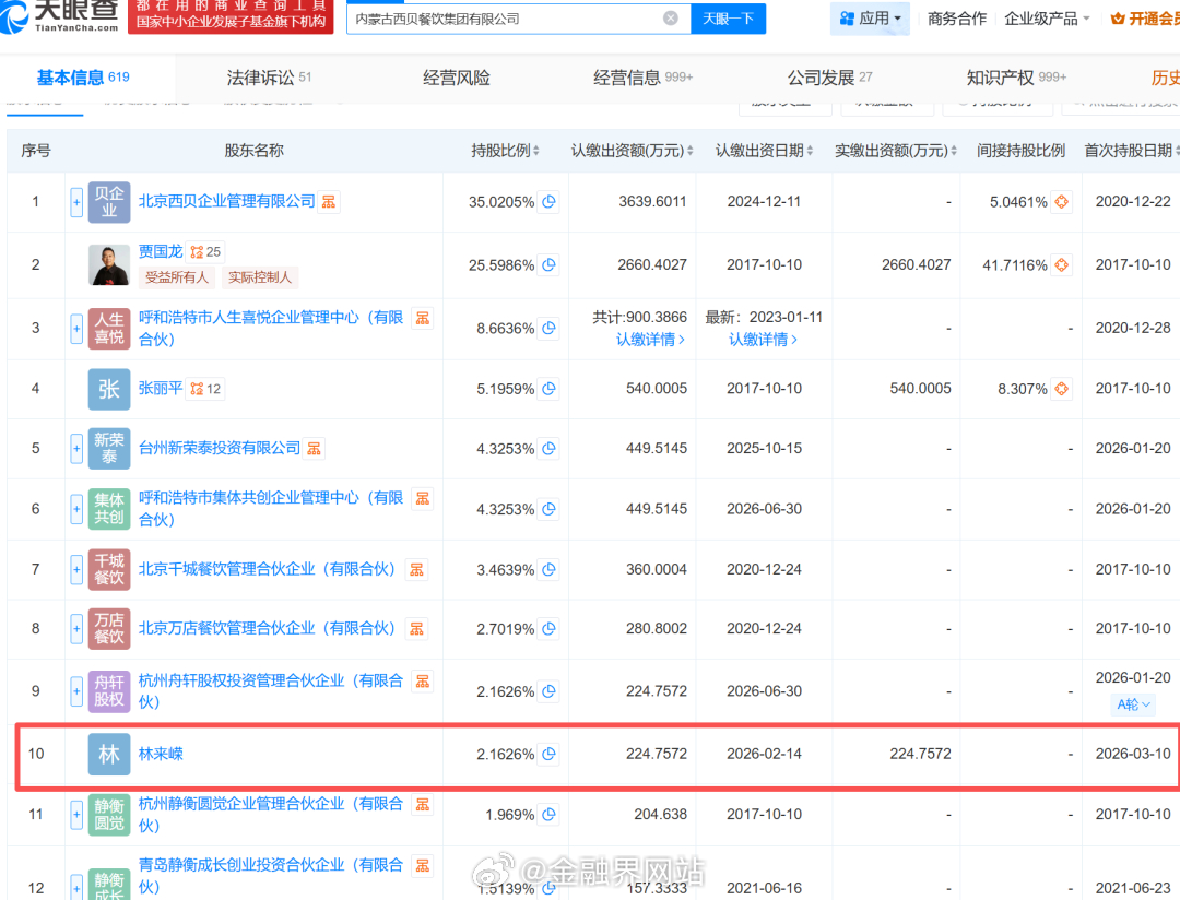 【身价超百亿的A股矿业大亨出手，大中矿业老板个人投资西贝，驰援贾国龙！持股2.1