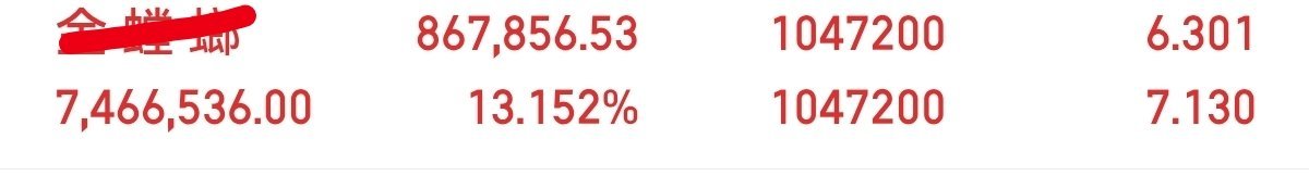 兄弟姐妹们，大家庭分享的又是十几斤大肉了，吃肉了的来波666 