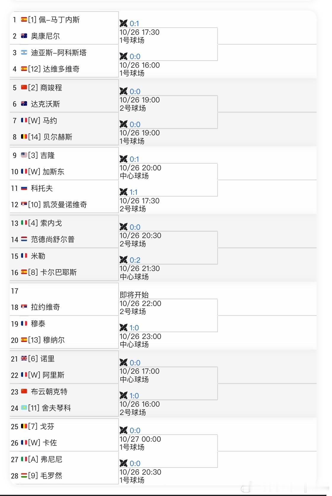 【ATP1000】🇫🇷巴黎大师赛男单签表🇨🇳张之臻vs🇦🇷埃切维里（