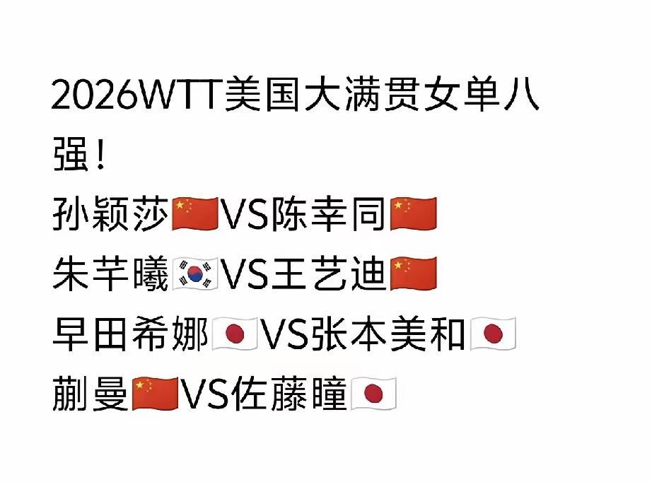 2026 WTT美国大满贯女单八强，国乒占据4席，这成绩相当不错！7月3日，女单