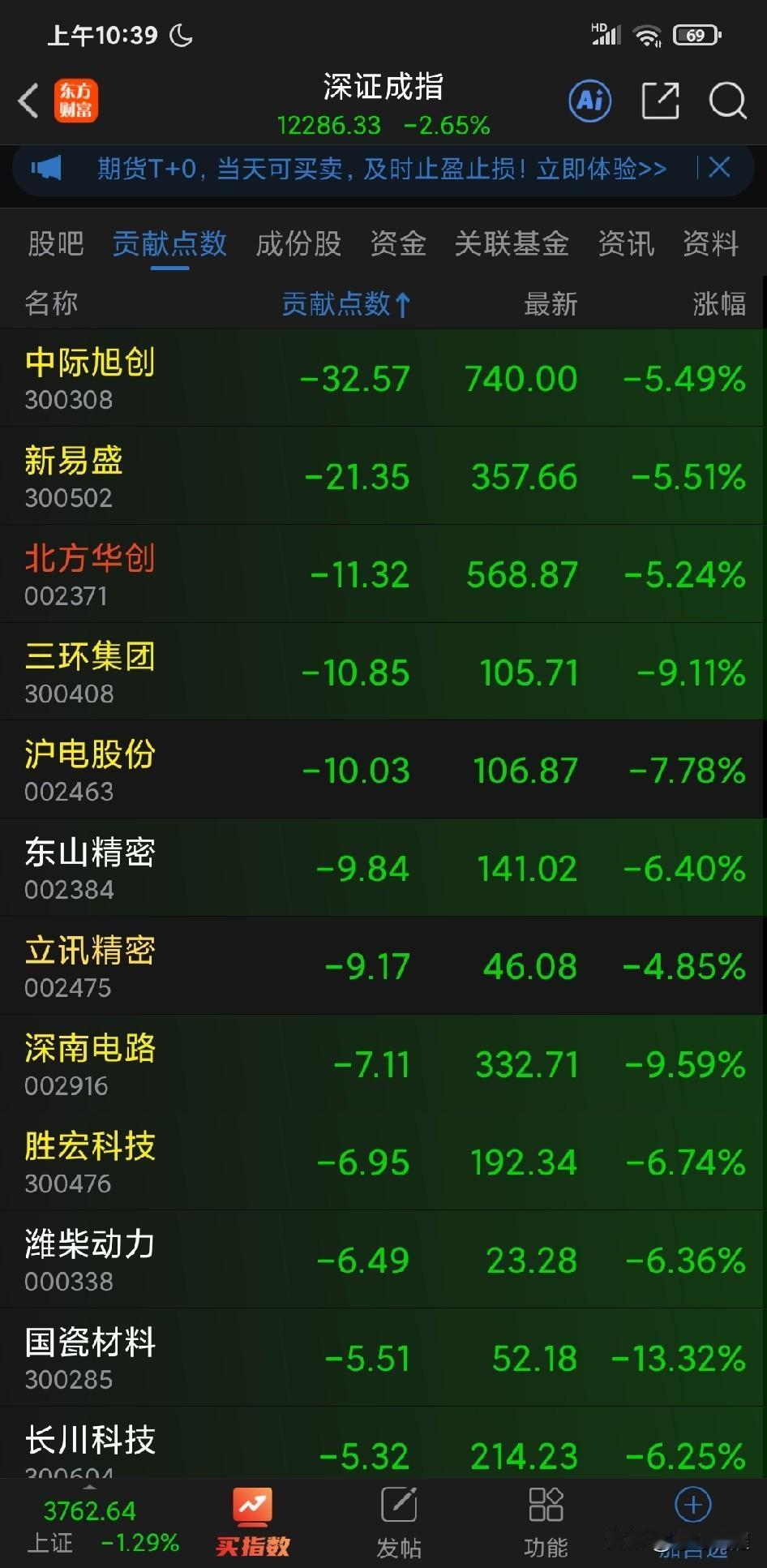 英伟达股价还在历史高位水平，但 A 股的 AI芯片算力设备硬科技股，已经硬不起来