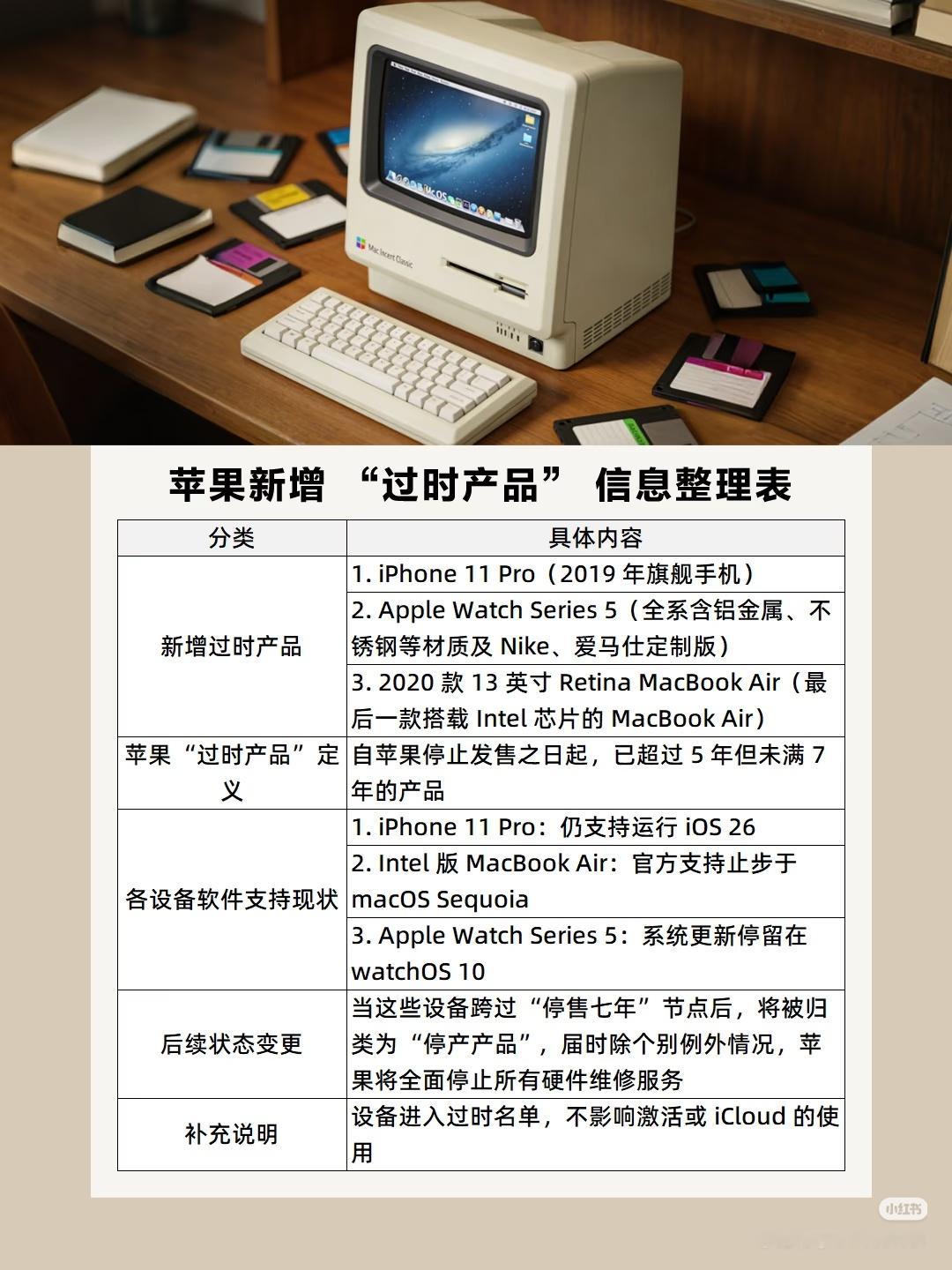 苹果又新增3款过时产品过时产品”是指 Apple 停止发售之日起已超过 5 年但