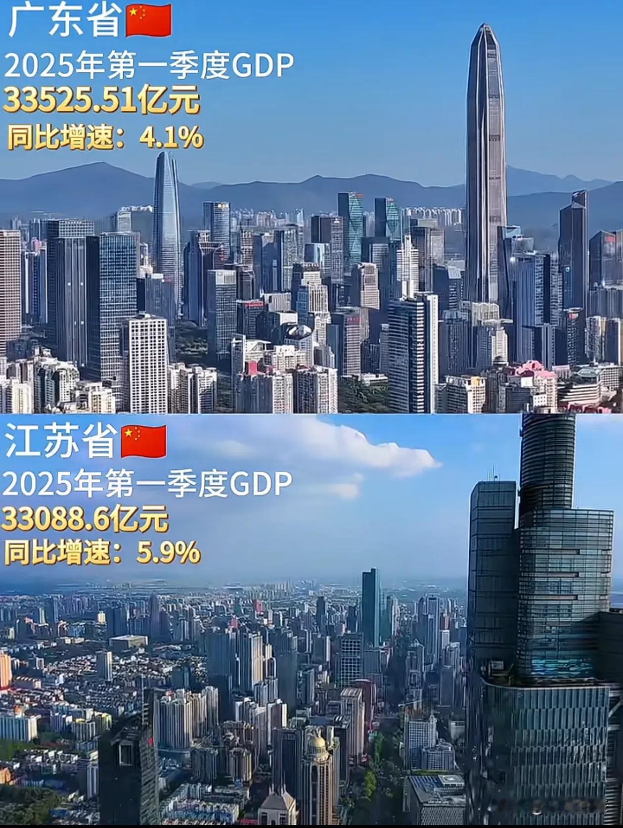 江苏省和广东省今年第一季度经济只差几百亿，加把劲今年全年能否超过去
江苏省今年第