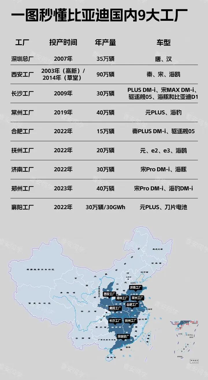 比亚迪国内9大工厂分布图来了，看看你的比亚迪都是哪个工厂生产的吧，目前比亚迪最大