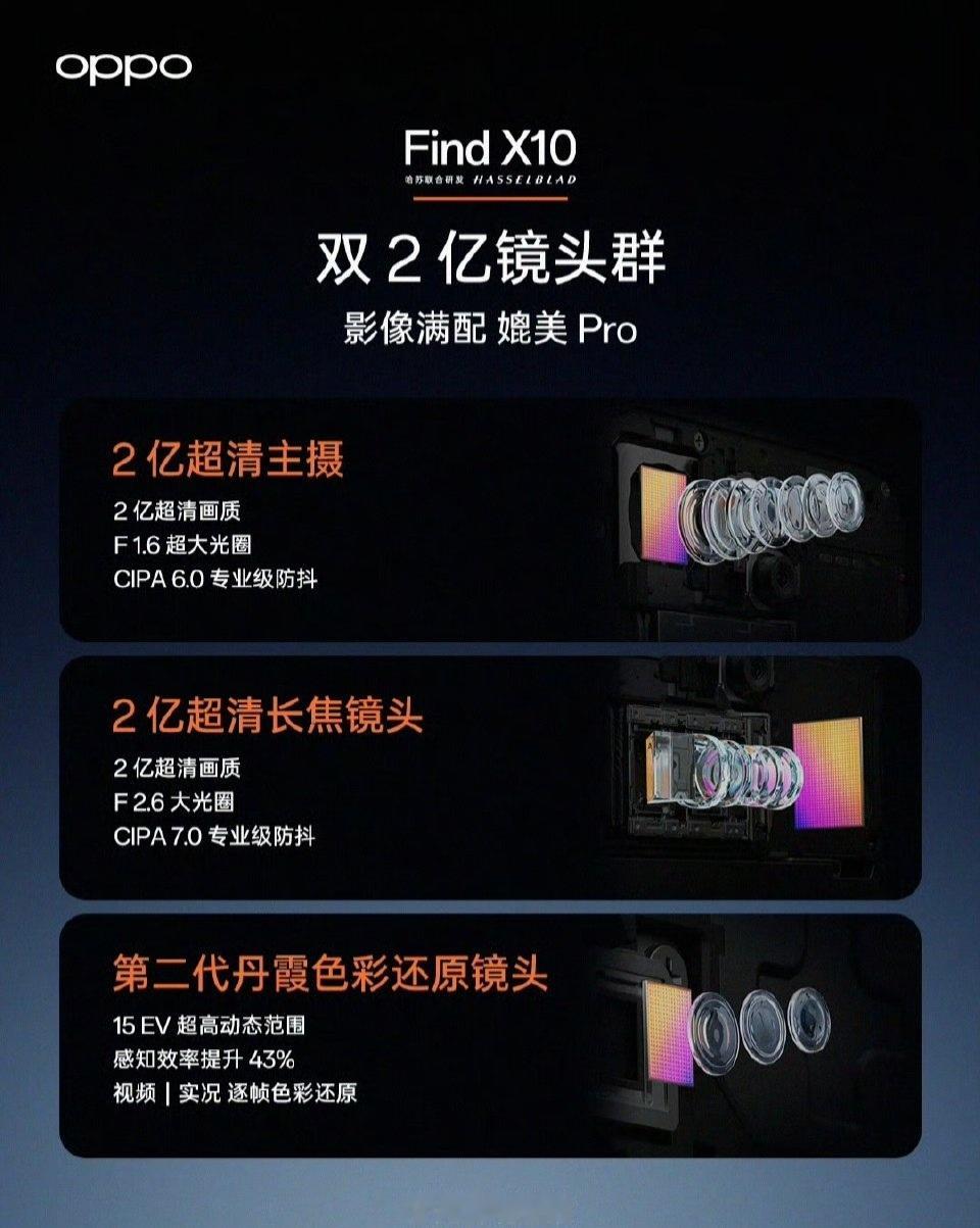 OPPO Find X10 官方称其为 2026 最强的全能标准版，2 亿镜头群