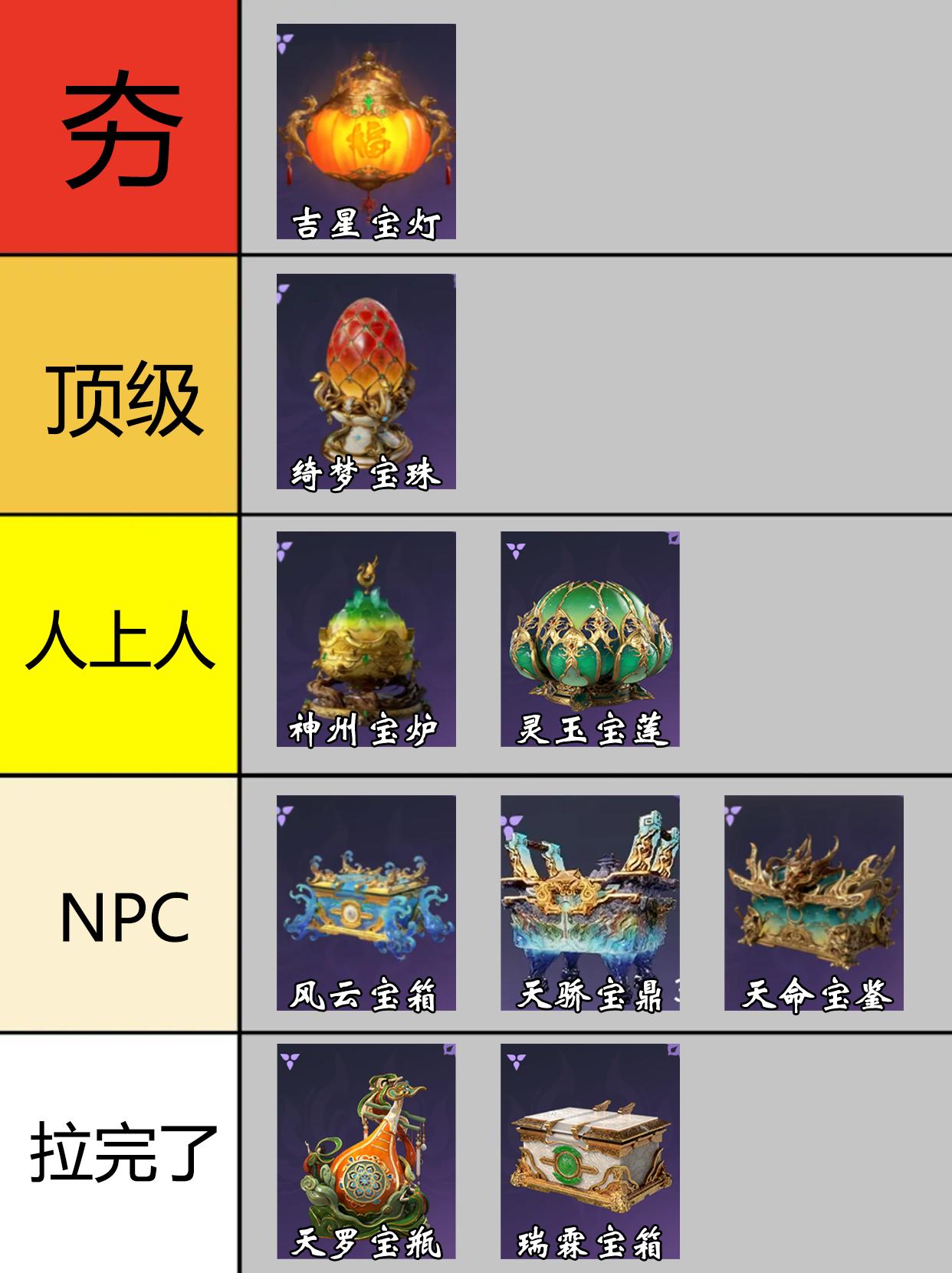 永劫全宝箱梯级排行。