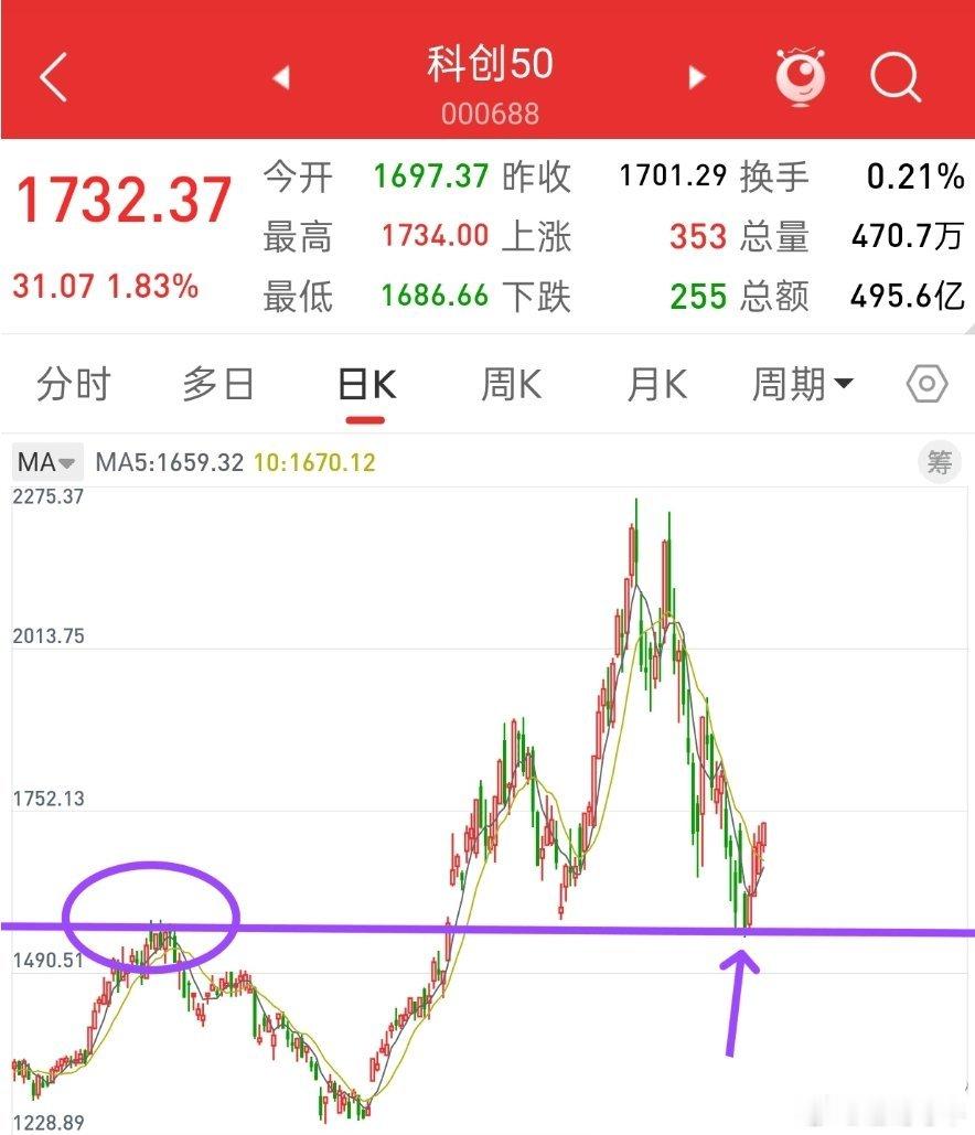 在这个市场，知足方能常乐！7月份老登超跌反弹一个月，硬科技砸盘一个月。8月份还看