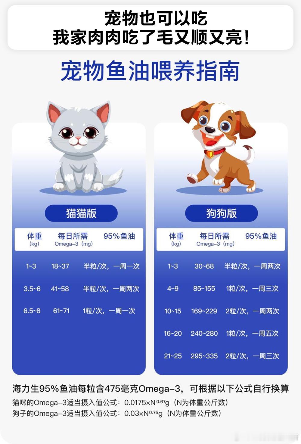 这款鱼油我推了2年了，原因就一个：真的有用！有人可能会问：一个鱼油，至于反复说吗