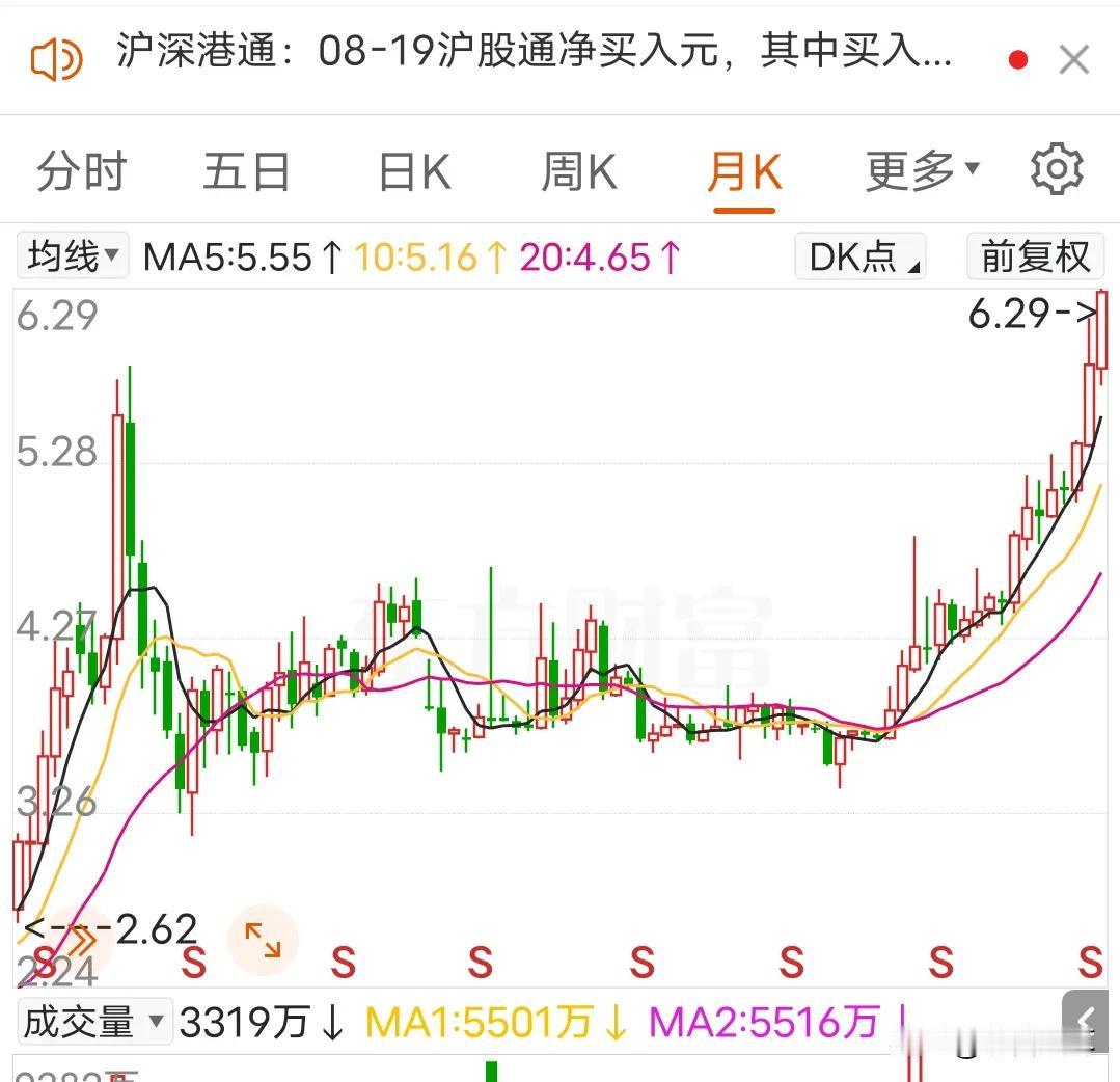 工商银行创出历史新高，各位兄弟纷纷发来贺电:
48元中石油发来贺电
300元中国