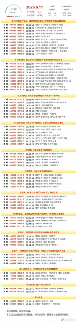 6月11日复盘：多氟多、昊华科技、太极实业、云南锗业、天娱数科隔日走势的一些看法