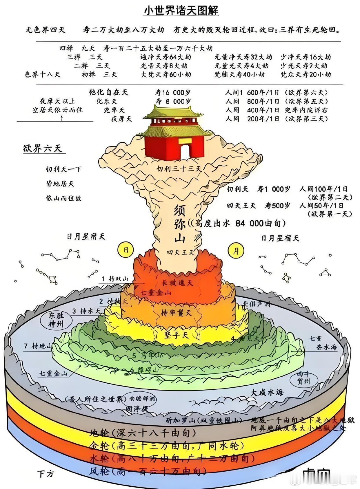 《偶得吟》其一北宋·邵雍蛙蜢泥中走，凤凰云外飞。云泥相去远，自是难相知。  