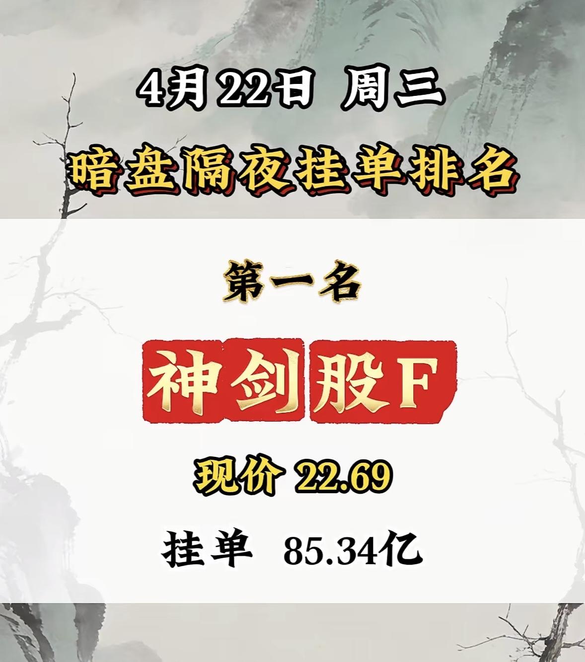 4月22日周三暗盘隔夜挂单排行榜揭晓

4月22日株冶集团有点猛啊，现价26.7