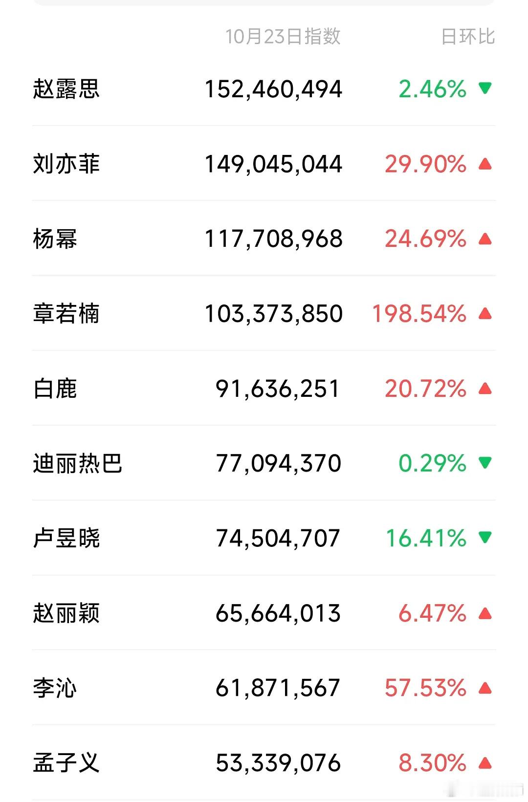 每次搜微指老露跟个显眼包一样的 ​​​